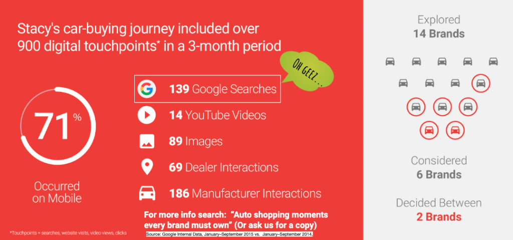 google car buying journey